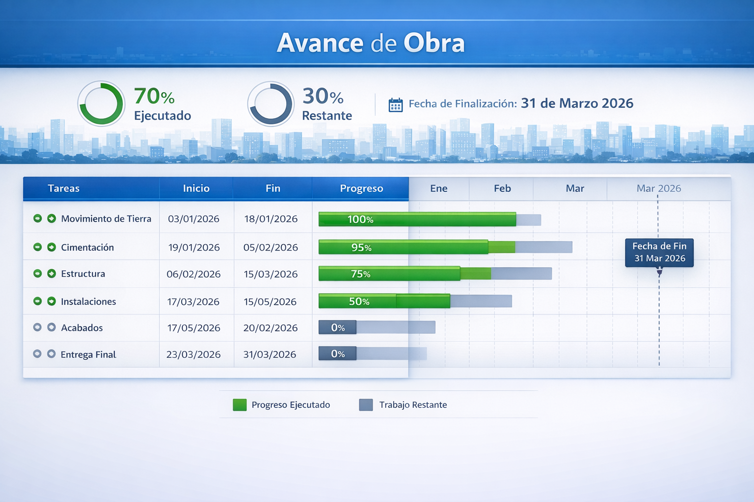 gantt coberjaus